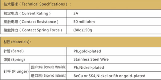 P11測試探針技術(shù)要求，華榮華測試探針選型，測試探針規(guī)格型號