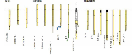 華榮華測(cè)試探針廠家 華榮華測(cè)試探針廠家