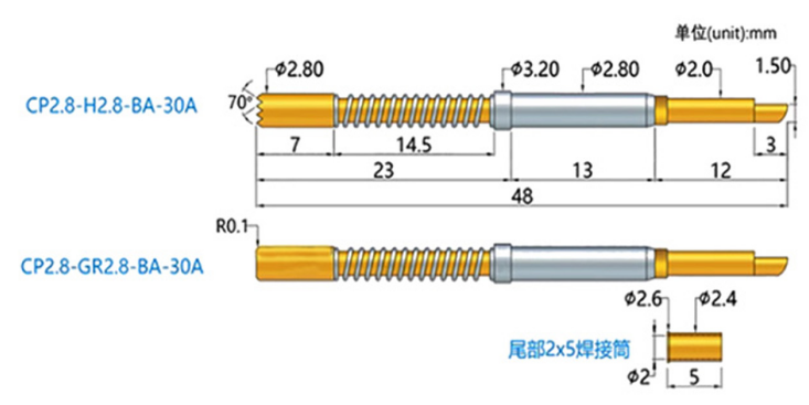 關(guān)于 CP2.8 大電流探針的詳細(xì)介紹